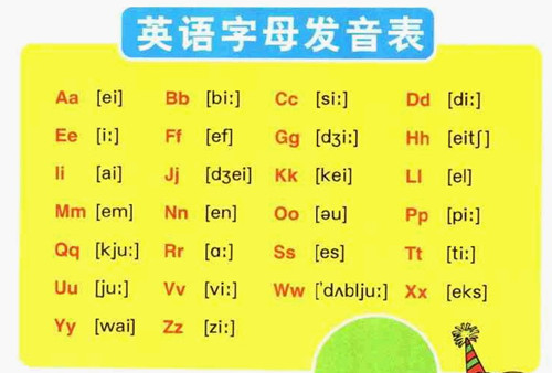 【英语口语】48个英语音标发音学方法